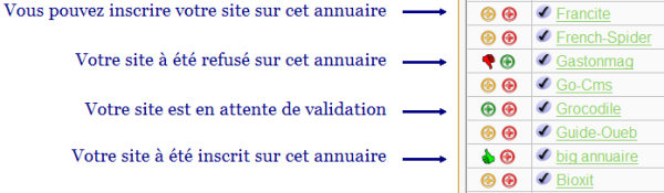 4 cas possible pour les 3 listes
