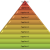 Schéma pyramide du PageRank