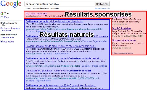 Résultats naturels et résultats sponsorisés sur Google